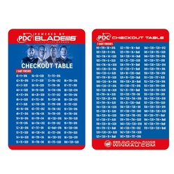 Winmau PDC Checkout Tables Card