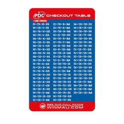 Winmau PDC Checkout Tables Card